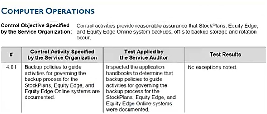 Computer operations test results with no exceptions