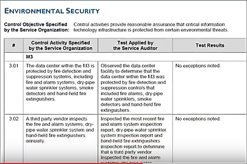 Environmental Security test results with no exceptions