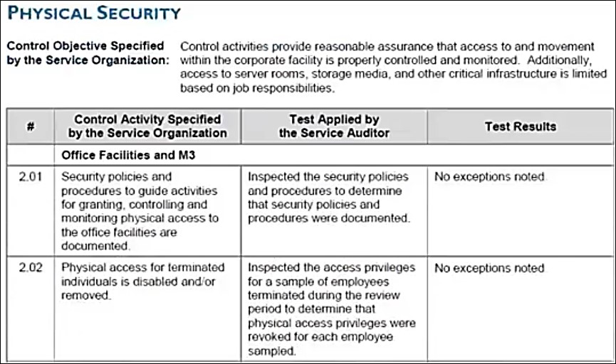 Physical Security test results has no exceptions