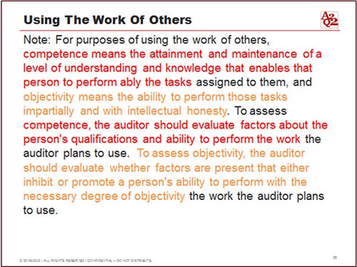 Using the Work of Others