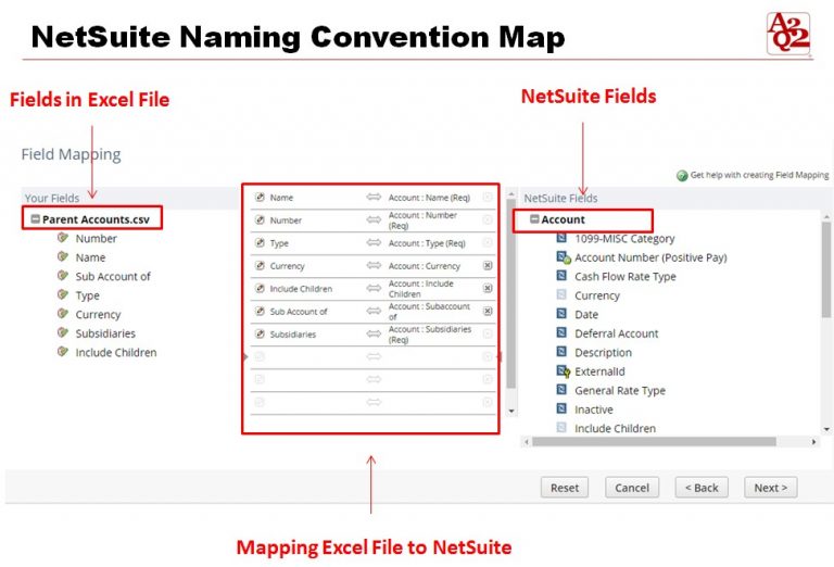 NetSuite Data Migration Overview