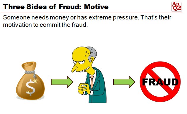 Three Sides of Fraud Motive 