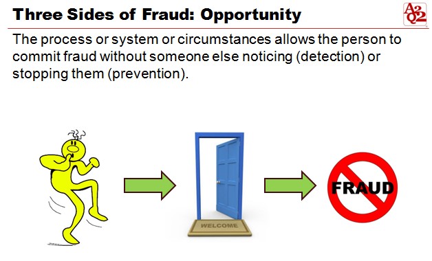 Three Sides of Fraud Opportunity
