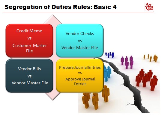 4 basic rules for Segregation of duties