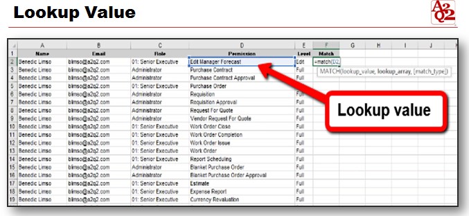 lookup value Permission
