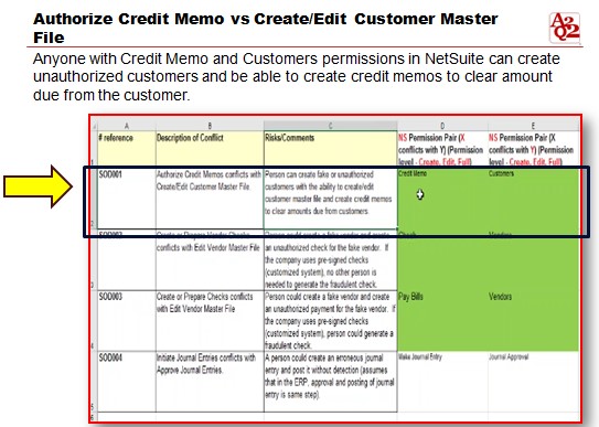 Authorize credit memo and create or edit master file 
