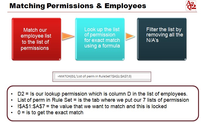 Formula for lookup permission