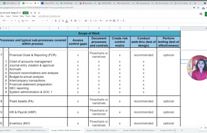 Financial Statement Close & Reporting process activities for public company or SOX 404 readiness 0-41 screenshot