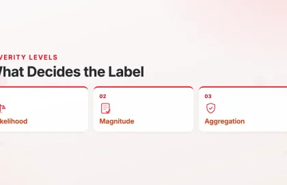 What decides an ICFR deficiency label: likelihood, magnitude and aggregation