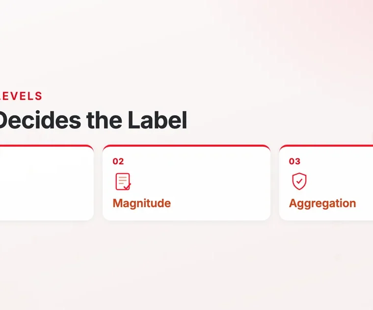 What decides an ICFR deficiency label: likelihood, magnitude and aggregation