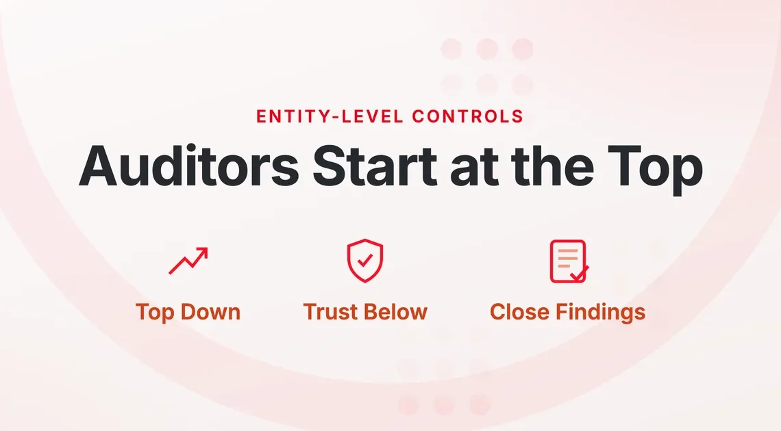 Why auditors start at the top: entity-level controls, reliance below, close findings